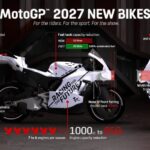 Los 3 cambios en MotoGP 2027