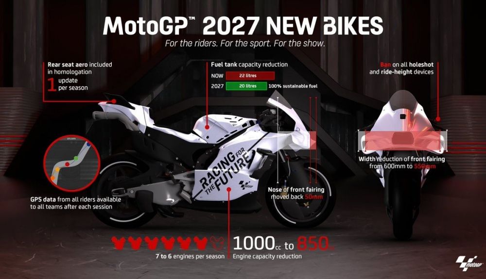 Los 3 cambios en MotoGP 2027