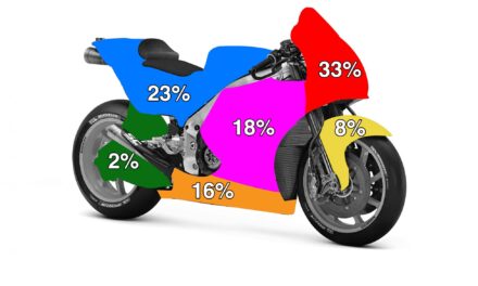Como ganar 1 o más patrocinios en moto?